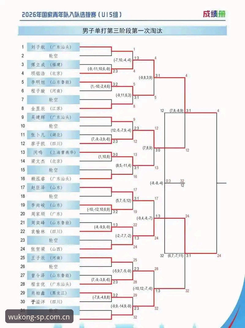 U17世界杯抽签结果解读：在悟空体育平台追踪青少年足球新星成长指南